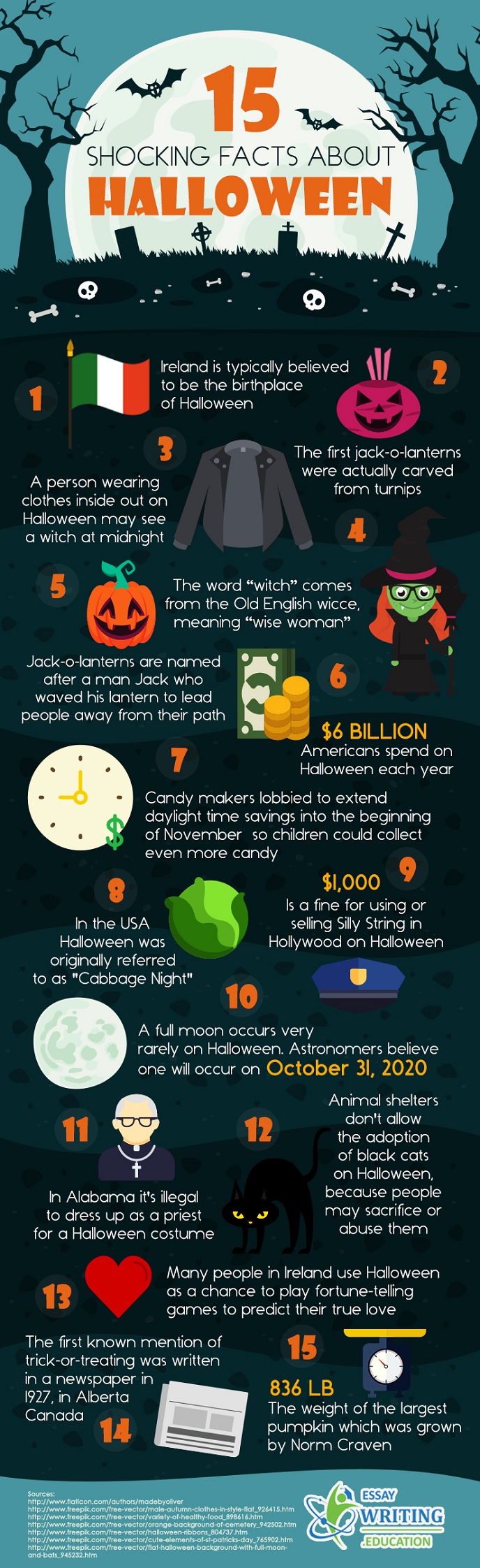 15 Scary Facts About halloween